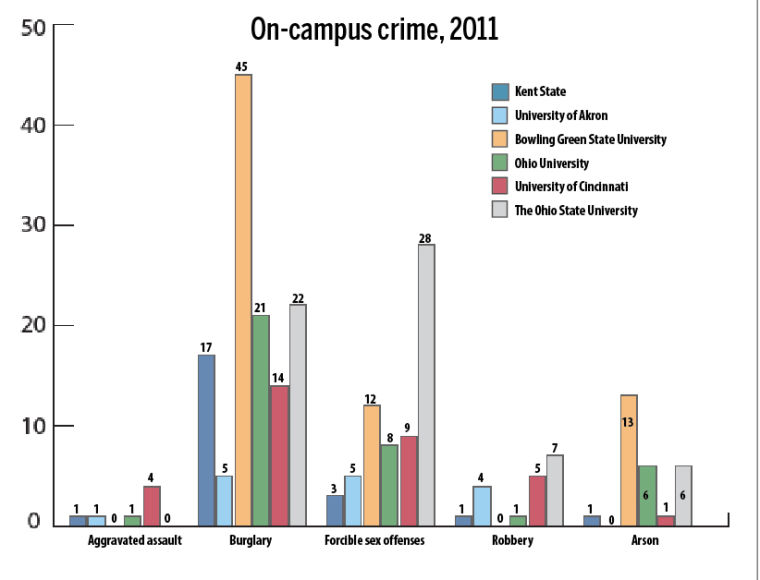 Graphic by Allison Struck