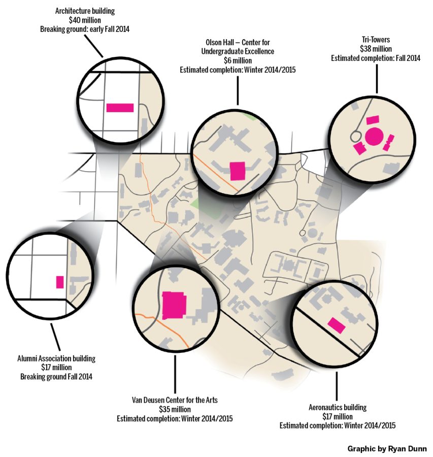 Planned construction on campus