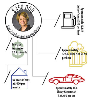 Graphic by Audrey Fletcher, Lauren Friedman and Ryan Dunn  