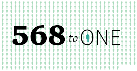 In the college of Arts and Sciences, the ratio of students to advisers is 568 to one.