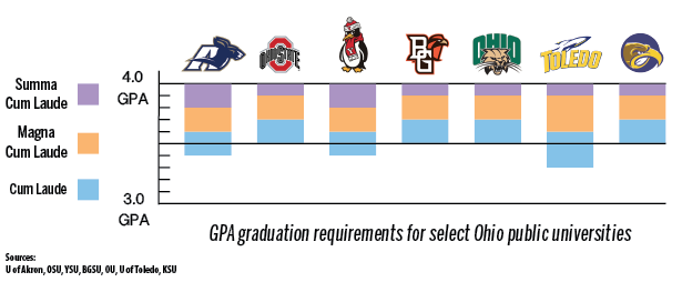 GPA graphic