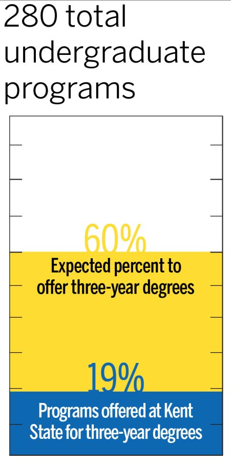 Information provided by the Ohio Department of Education and Kent State University.