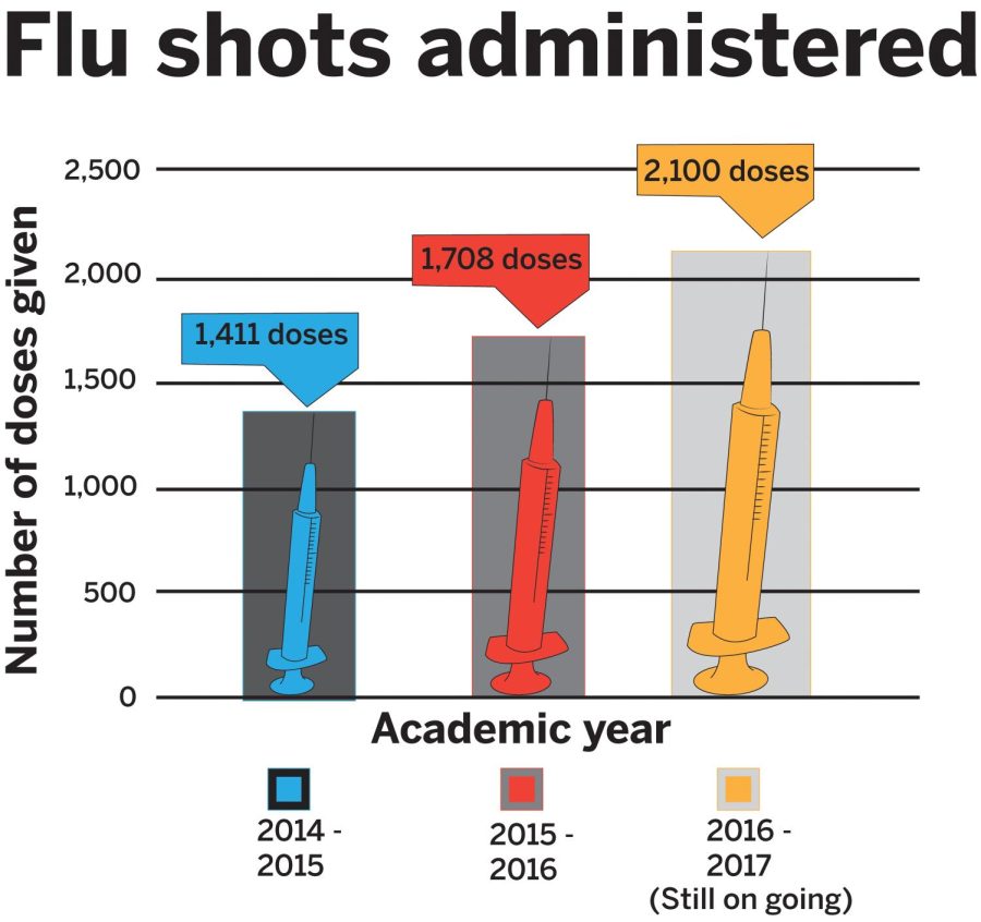 Information provided by Jennifer D'Abreau, interim chief university physician for University Health Services. 