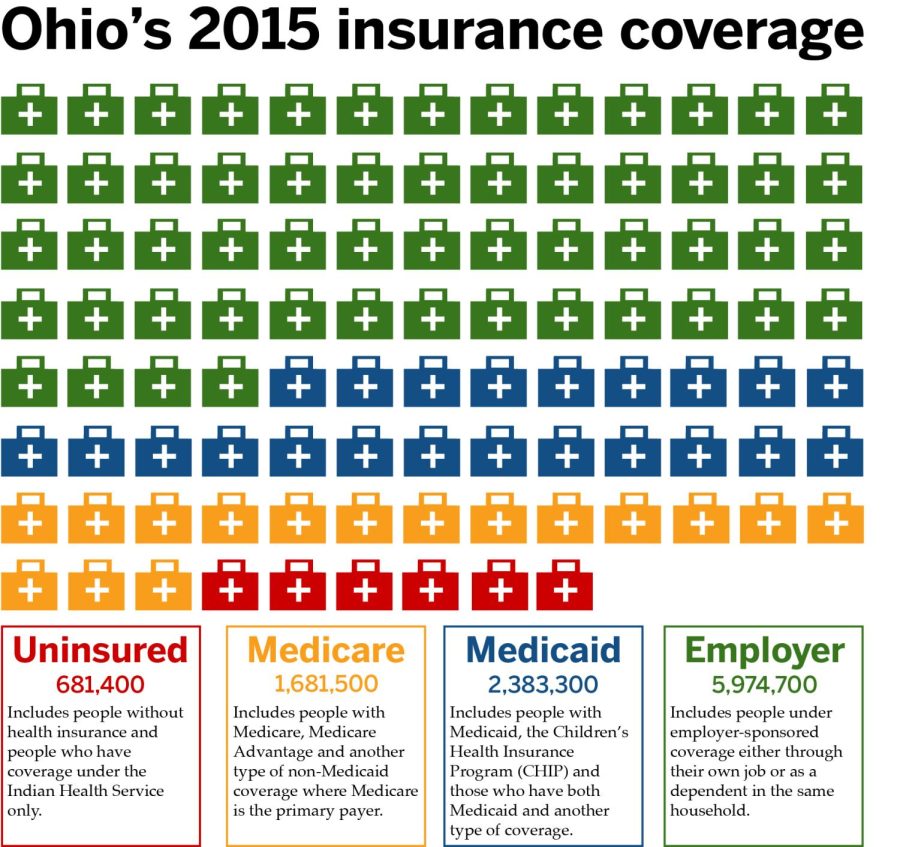 Information provided by The Henry J. Kaiser Family Foundation's Health Insurance Coverage of the Total Population.