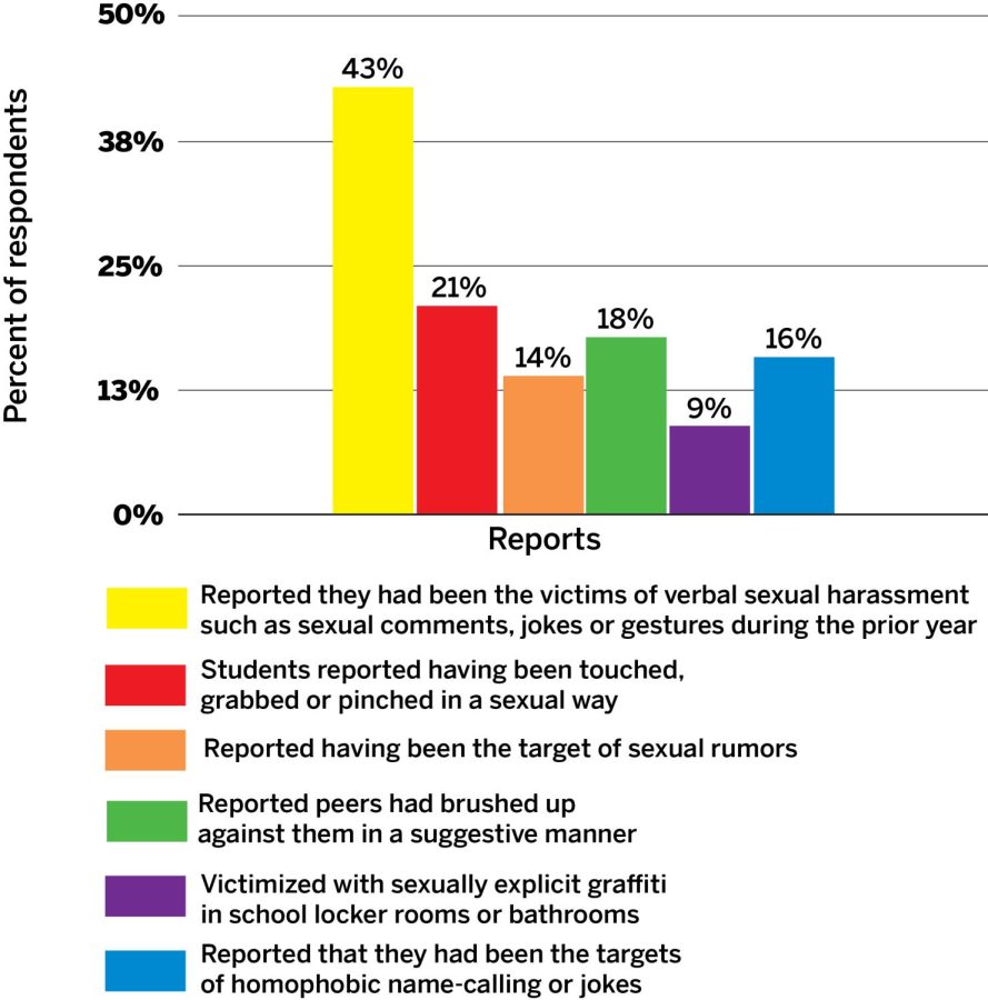 Information obtained from a study conducted by the University of Illinois at Urbana-Champaign. The 1,300-person, five-year study was published December 2016. 