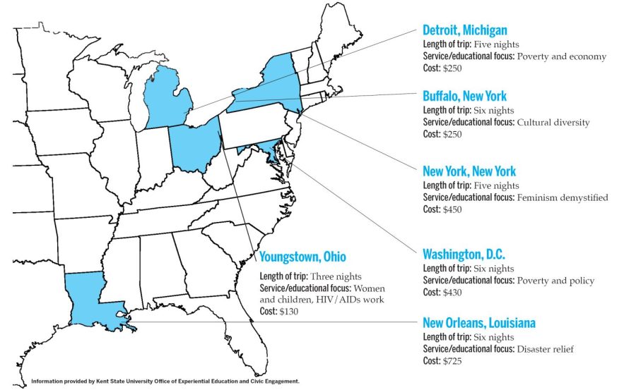 Information provided by Kent State University Office of Experiential Education and Civic Engagement. 