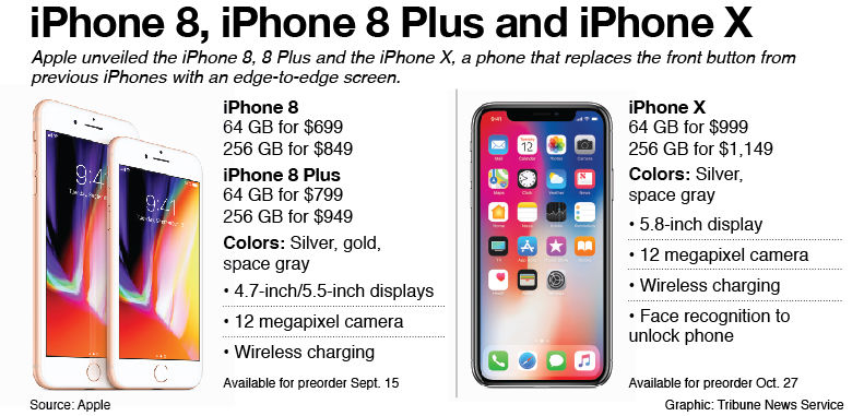 Infographic on new iPhones. Tribune News Service, 2017.