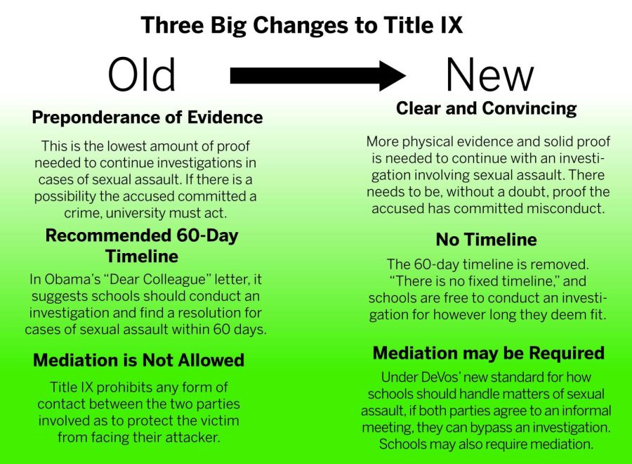 Title IX Graphic