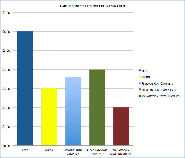 Jobs graph