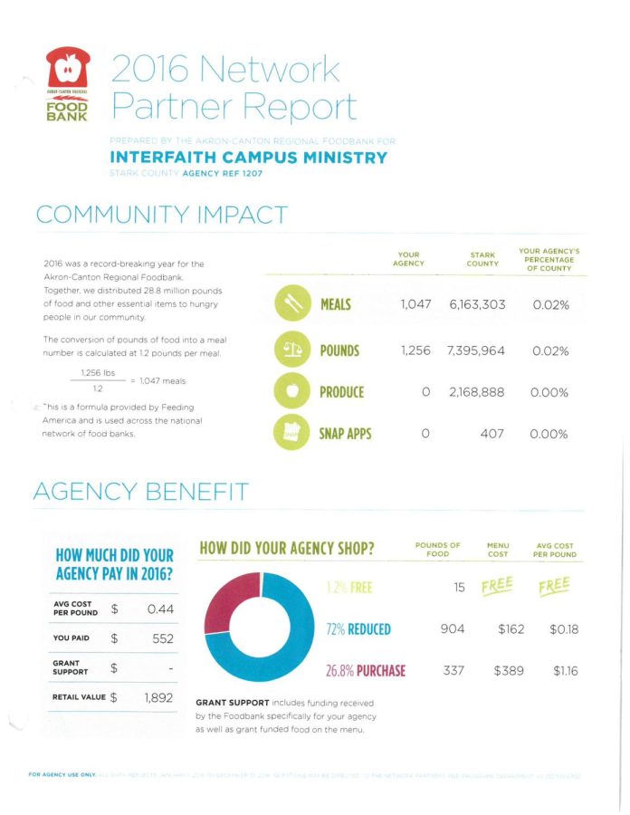 Statistics from the Akron-Canton Regional Food Bank.