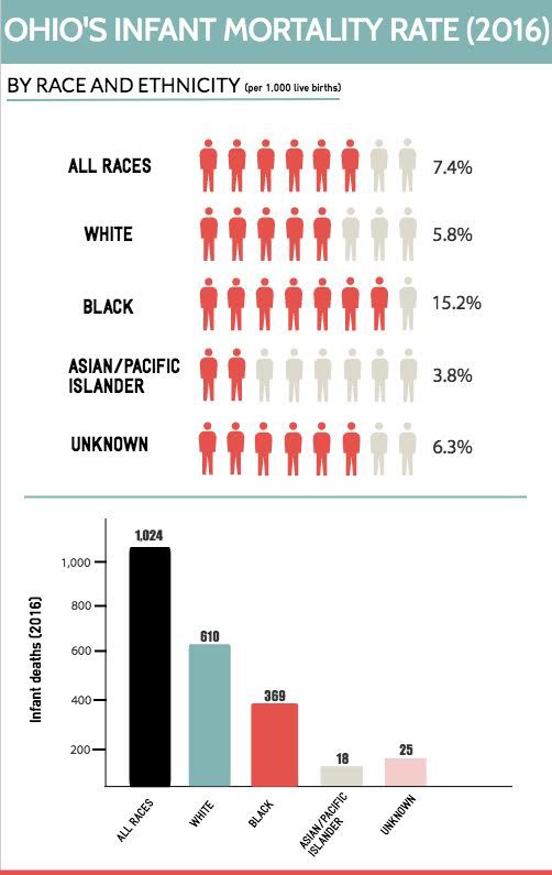 Information provided by The Ohio Department of Health. 