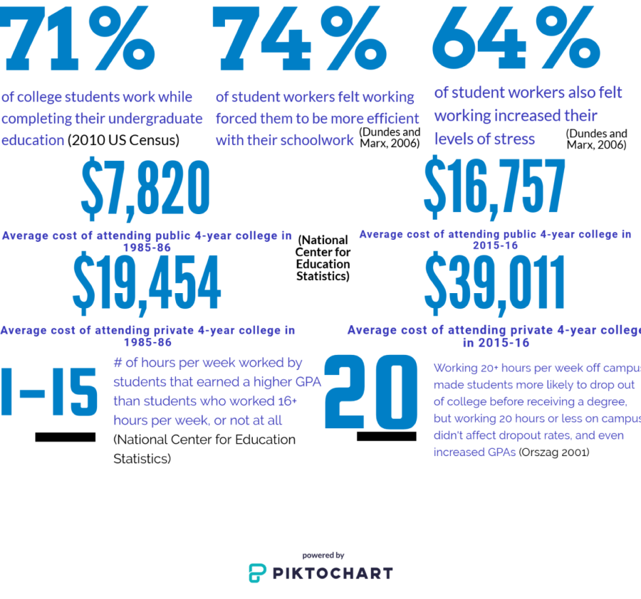 Commuter Jobs Chart