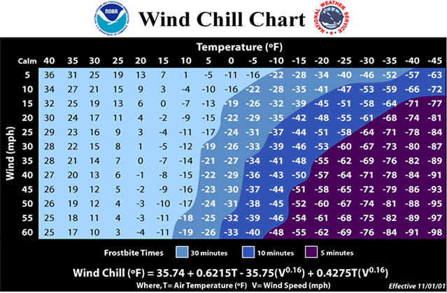 Wind chill calculation chart. 