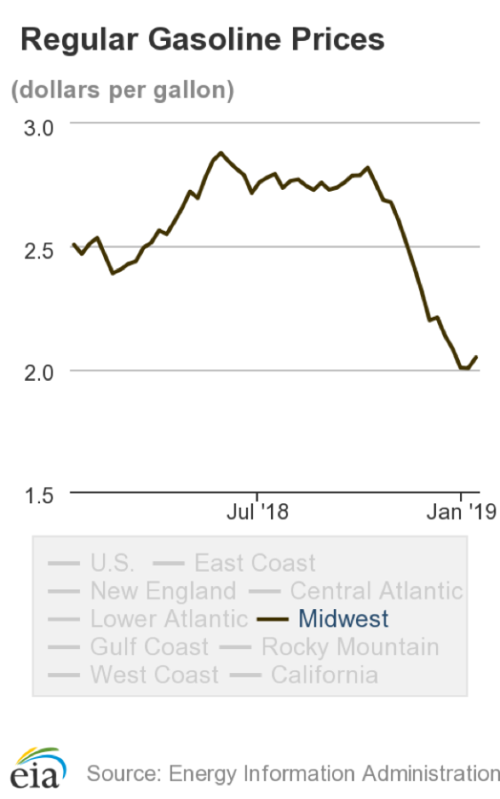 Courtesy of U.S Energy Information Administration.