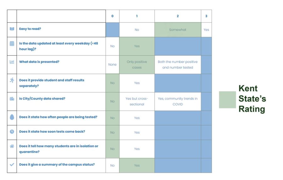 We Rate Covid Dashboard’s evaluation of Kent State’s dashboard