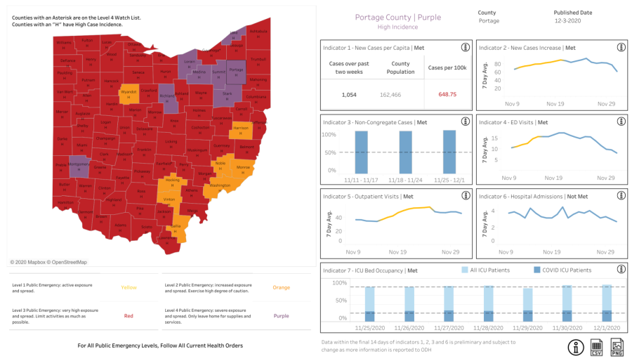 Portage County Level 4