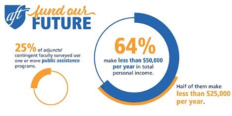 Infographic Credit: American Federation of Teachers