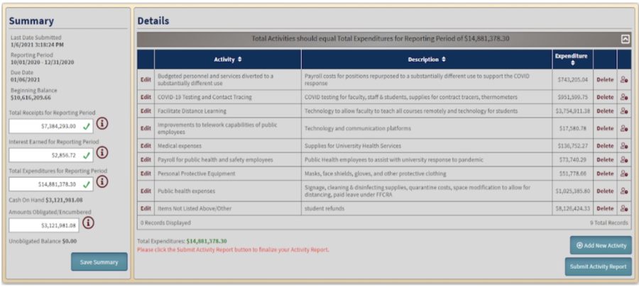 CARES Act data