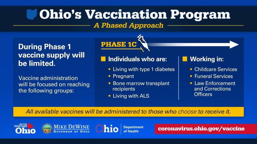 Phase 1C eligibility. 