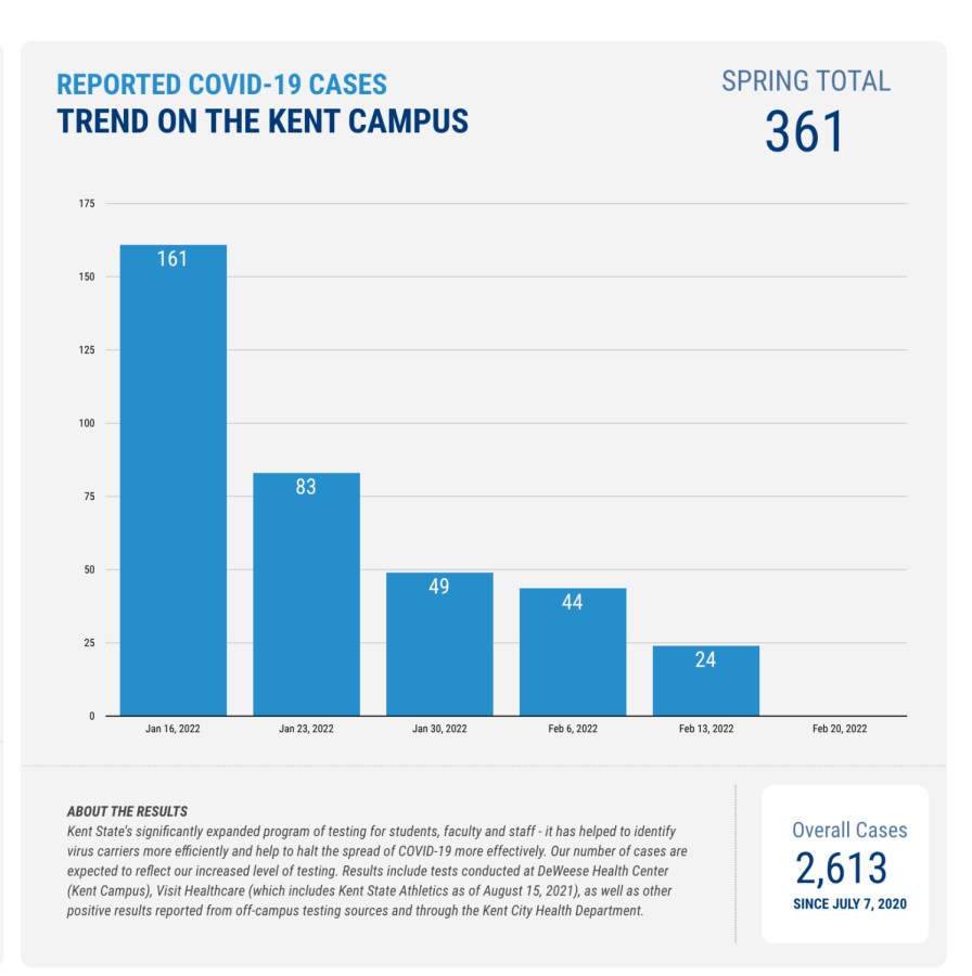 reported cases covid dashboard 3.1.22