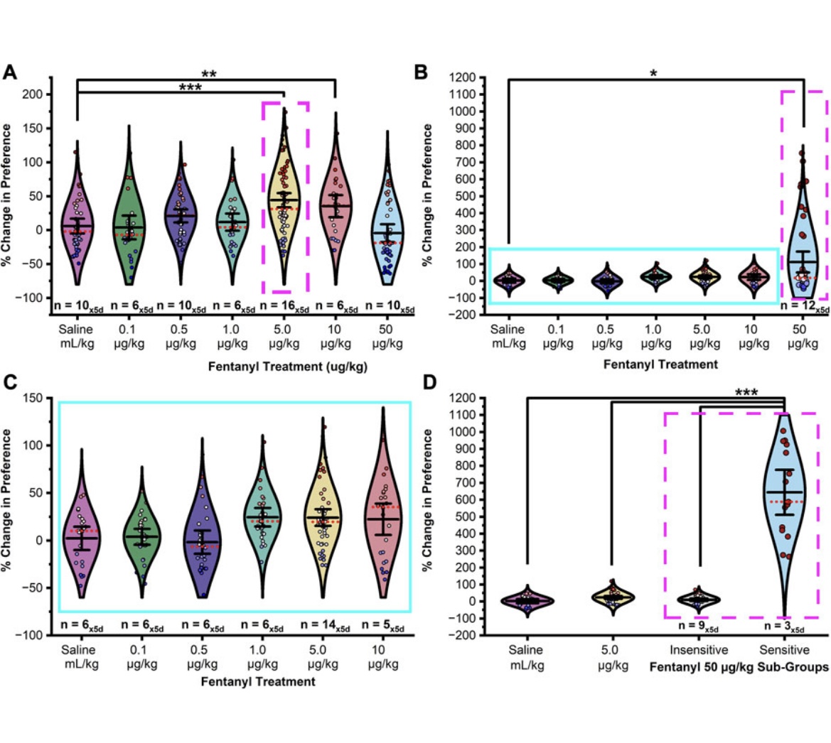 Research from Slupek and Knauss translated into numerical visuals. (Courtesy of Zackery Knauss)