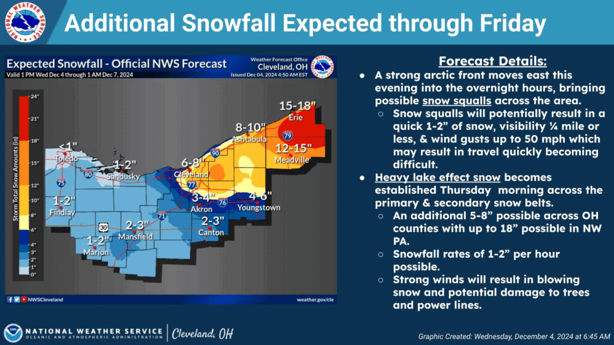 The National Weather Service has issued a lake effect snow warning for Portage County. As much as 10 inches of snow may hit the region from 4 p.m. Wednesday to 4 a.m. Friday.