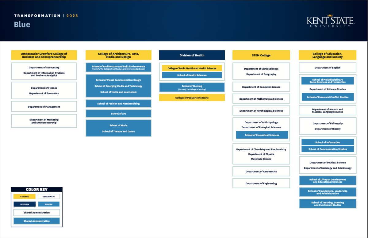 Two new reconfiguration models are in revision by faculty and staff for Transformation 2028